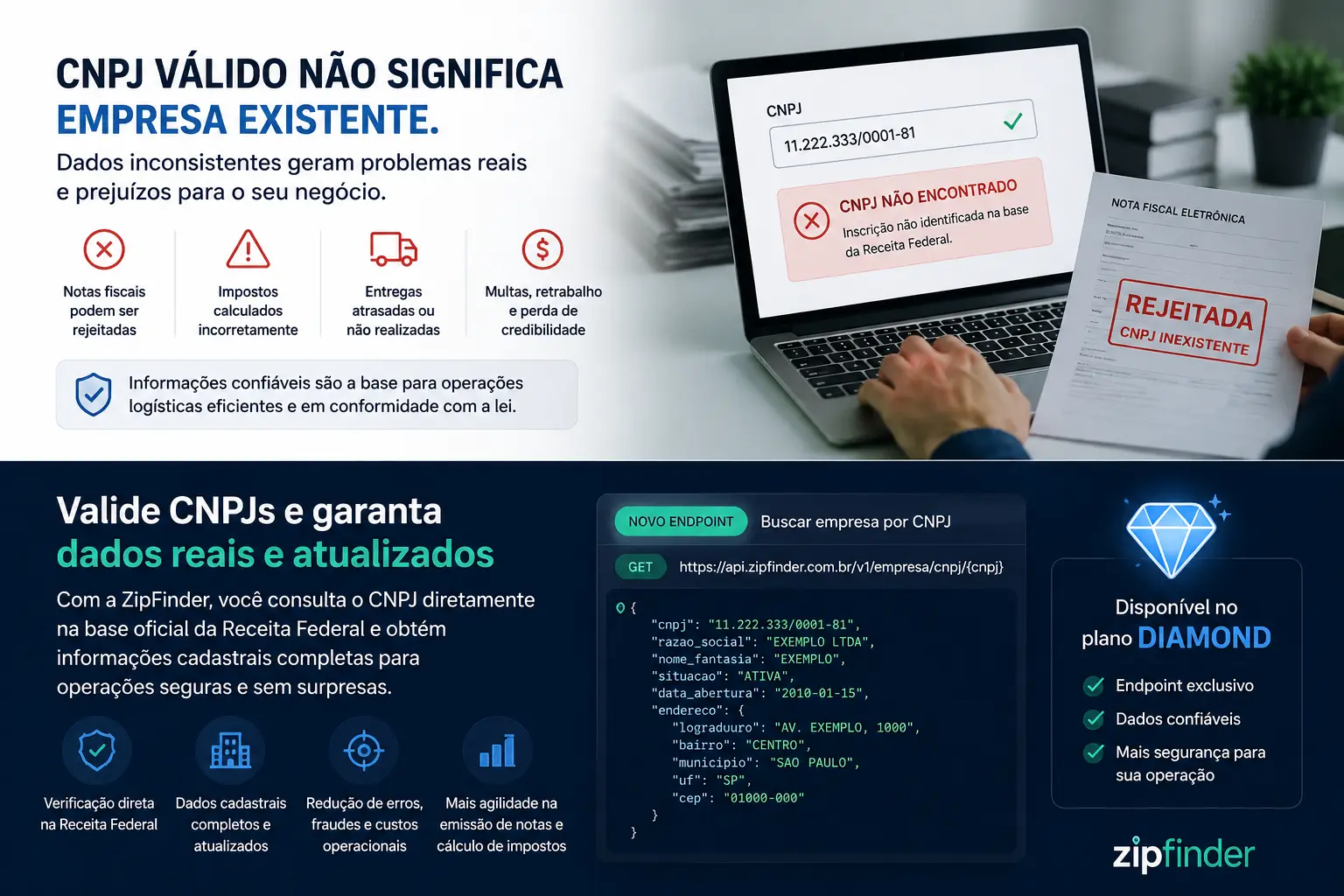 Problemas de consistência de dados corporativos e endereços de CNPJ